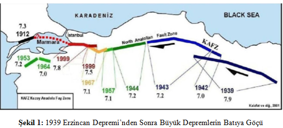 4 TARAFI FAYLARLA ÇEVRİLİ MARMARA BÖLGESİ