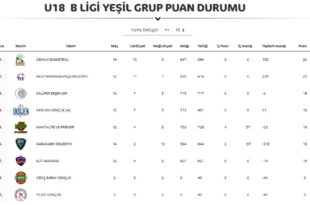 Alt yapılarda Budo Gemlik’te Değişim Sürüyor.