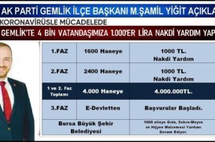 Gemlik’te  4 Bin Aileye Biner Lira Nakdi Yardım