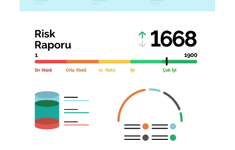 Risk Raporu Nedir? Risk Raporu Ne İşe Yarar?