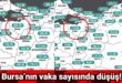 Bursa’da korona virüsle mücadele de vaka sayılarındaki düşüş devam ediyor...