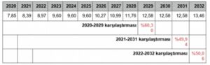 com uzantılı alan adlarının fiyatı 2029’a kadar %50 artacak!