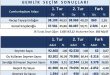 Gemlik İlçe Seçim Kurulunun kesinleşmemiş resmi seçim sonuçları
