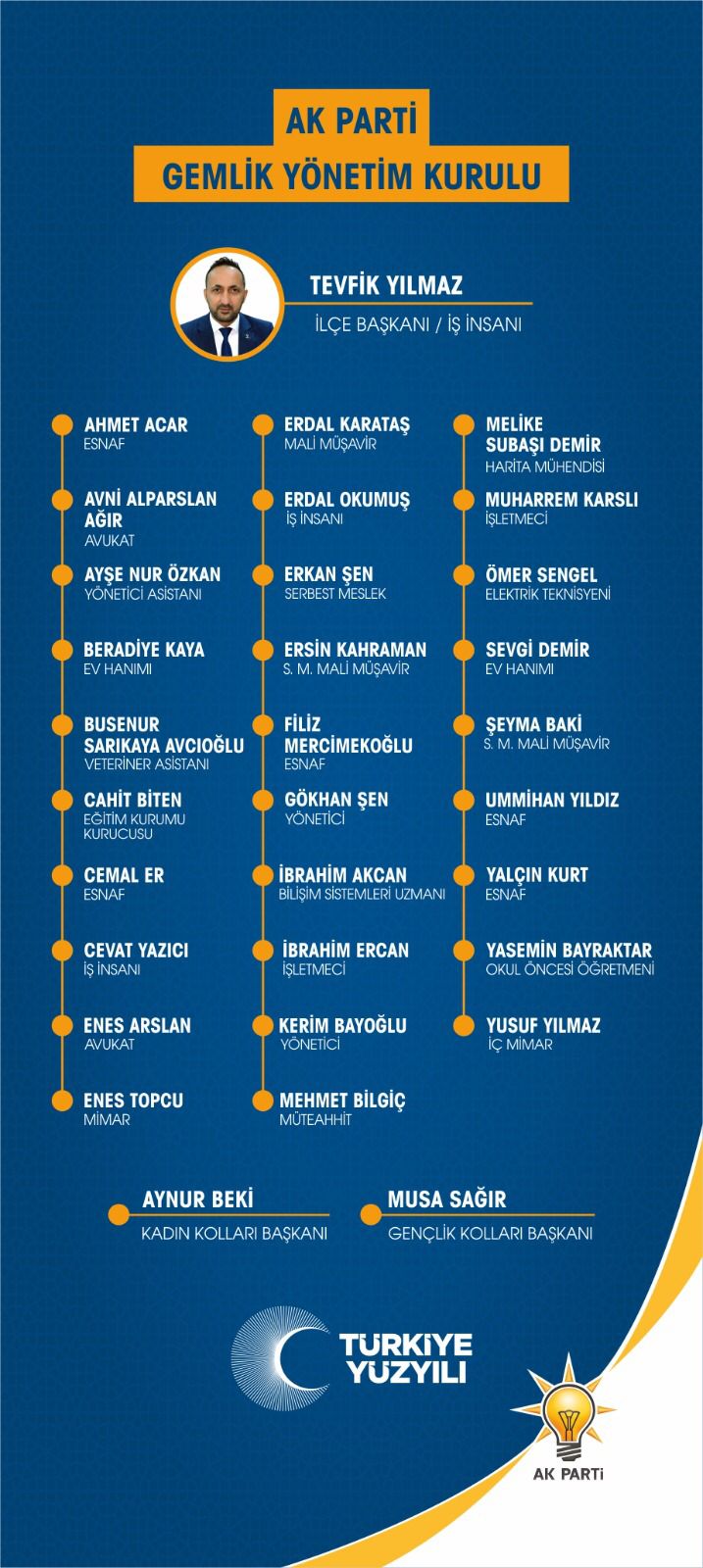 AK Parti’de Yeni Yönetim Kadrosu Belirlendi