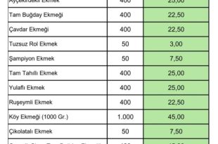 Büyükşehir Belediyesi iştirâklerinden BESAŞ, ekmek fiyatlarına zam yaptı.